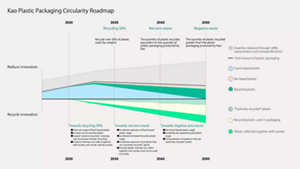 Zero Waste Circularity Roadmap